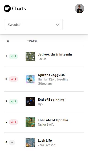 DietroLeQuinte - AI vs classifiche musicali - protezione o illusione
